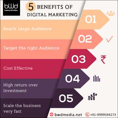 the five benefits of digital marketing in india info graphic design, logo design, web design, social media advertising, online marketing, content management, business plan, internet marketing strategy, how to start up, information, technology