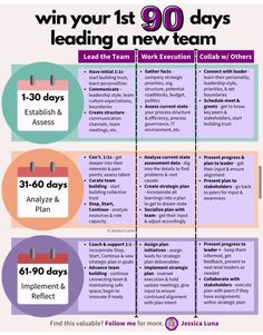 a poster with the words, 90 days leading a new team and an image of a calendar