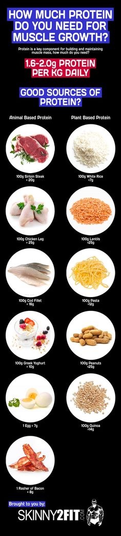 How much protein do you need for muscle growth? Also, discover the best sources of animal and plant-based protein. Nutrition Sportive, Sport Nutrition, Bodybuilding Diet, Muscle Food, Good Sources Of Protein, Fasting Diet, Protein Sources, Plant Based Protein