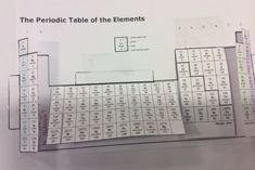 an image of a sheet of paper that has the names and numbers of elements on it