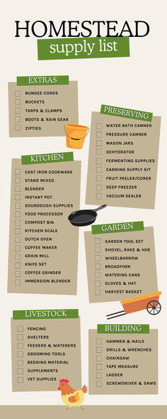 Homesteading Essentials Supply List Diy Prepper Projects, Off Grid Essentials, Homestead Kitchen Essentials, Small Homestead Ideas, Diy Homestead Projects, Urban Prepping, Homesteading Essentials, Homestead Organization, Homestead Essentials