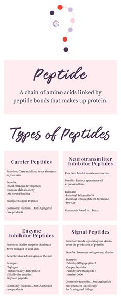 Peptides Skin Care, Peptide Bond, Infusion Therapy, Gym Workout Motivation, Woman Fitness, Iv Infusion