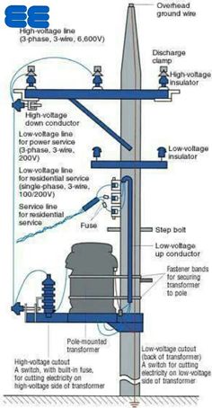 an image of a diagram showing the workings and components of a wind turbine that is attached to a pole