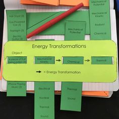 an energy diagram is displayed on a table with markers and pencils next to it