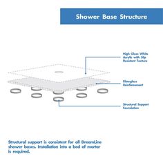 the diagram for shower base structure