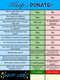 an image of two different types of donations