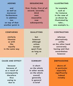 four different types of words that are used to describe what they mean in each language