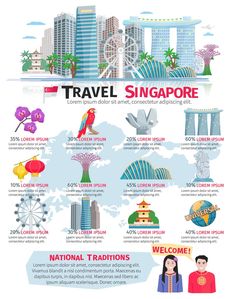 the singapore travel info sheet is shown in this graphic style, with different destinations and their names