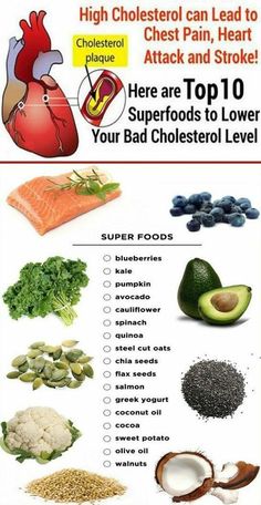 Low Cholesterol Diet Plan, Ways To Lower Cholesterol, Lower Cholesterol Naturally, Lower Cholesterol Diet, Cholesterol Foods, Low Cholesterol Diet, Heart Healthy Eating, Low Cholesterol Recipes, Heart Healthy Diet