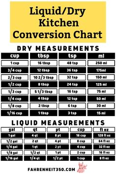 the liquid / dry kitchen convert chart for measuring liquids and measurements to make it easier