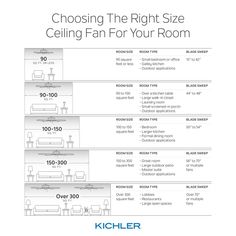 the diagram shows how to choose the right size ceiling fan for your room, and what it