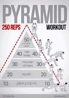 a poster showing how to do the pyramid workout