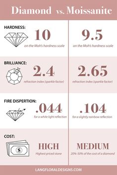 the differences between diamond and moissonite infographical poster by landofladdesigns com