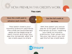 the benefits of credit cards for small businesses infographical poster with information about how to use them