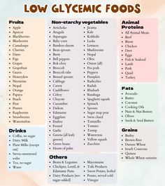 Food Chart, Starchy Vegetables