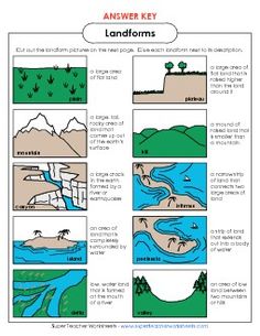 the landforms worksheet for kids to learn about landforms and how they use them