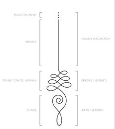 a diagram showing the different parts of an object