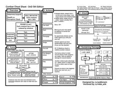 a diagram showing the different types of data flow in an organization's workflow