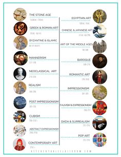 an info sheet with the words grab this free printable art movement timeline for display or use in an art notebook it's a simple way to give