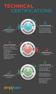 the different types of aircrafts are shown in this infographtion diagram, which shows how