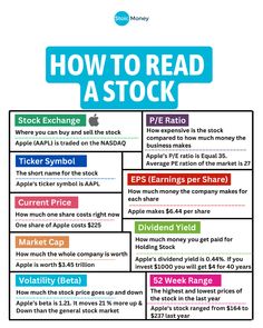 how to read astock in an apple stock market info sheet, with the words how to read astock on it