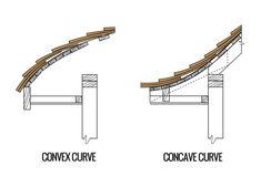 Curved Slope Roof, Curve Roof Architecture, Curved Roof Design, Curved Roof Architecture, Curved Stairs Plan, Curved Ceiling Detail, Roof For Circular Structure, Curved Roof Structure, Section Of Curved Building