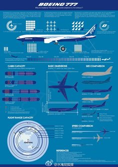 an info poster showing the different types of airplanes in each plane's colors and sizes