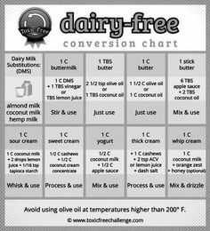 dairy - free conversation chart with instructions