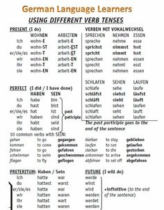 german language learner's guide to using different verb tenses in the classroom