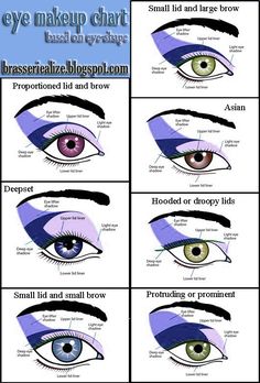 Eye makeup chart Beginner Eye Makeup Blue Eyes, How To Find Your Eye Shape, Mono Lid Eye Makeup, Partially Hooded Eye Makeup, Deep Set Eye Makeup, Eye Shape Chart, Makeup Chart, Prominent Eye Makeup, Makeup Charts