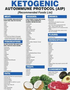 Autoimmune Diet Recipes, Ketogenic Food List, Autoimmune Protocol Diet, Autoimmune Paleo Diet, Autoimmune Diet, Organic Meat, Keto Diet Food List, Keto Food List, Paleo Vegan