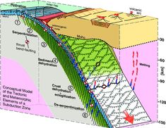 an image of a cutaway diagram of the earth's surface with different layers