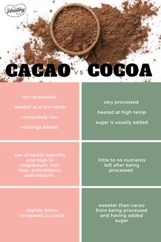 cacao vs cocoa info sheet with the ingredients in each section, including sugar and cocoa