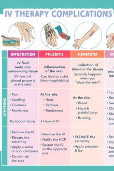 the four types of iv therapys that are used to treat and treat for children