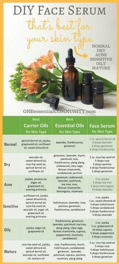 Best Carrier Oils for Different Skin Types Diy Face Serum, Face Serum Recipe, Face Scrubs, Essential Oils For Face, Essential Oils For Skin, Beauty Diy, 2 Ingredient