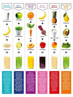 the different types of juices and their names are shown in this chart, which shows what