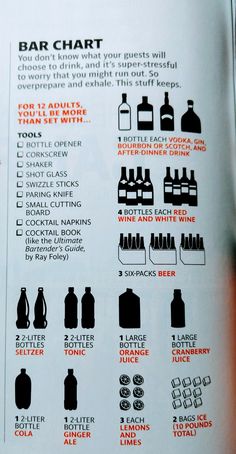 a sign with instructions on how to use the bar chart for drinks and other beverages