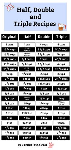 the half - double and triple recipe chart is shown