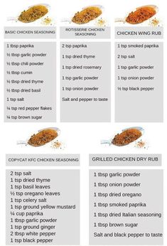 the ingredients for chicken seasoning are shown in this graphic diagram, which shows how to use