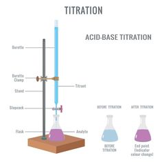 a diagram showing the different types of titration and how they are used to make them