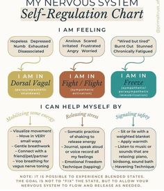 Nervus Vagus, Vie Motivation, Counseling Resources, Emotional Awareness, The Nervous System, Therapy Worksheets, Self Regulation