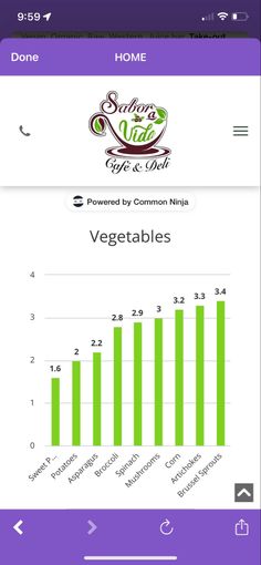 a cell phone showing the food and drink menus on it, with an image of vegetables