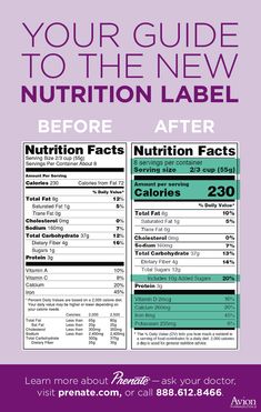 New nutrition label guidelines are on the horizon! By May, a U.S. Food and Drug Administration (FDA) mandate will require most manufacturers to use the new nutrition label guidelines on product packaging.   As March is National Nutrition Month, it’s a good time to explain what information is included on the new labels.Get all the details on the new labels so you can make better and more informed food choices.   #nutrition #labels  https://loom.ly/XEkDJCM Foods That Contain Calcium, Nutrition Label, Well Balanced Diet, Healthy Benefits