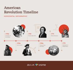 Interactive History Horizontal Timeline Template  Visme Timeline Story Design, Timelines Graphic Design, Timeline With Photos, Time Line Design Aesthetic, Visual Timeline Design, Timeline Infographic Design History, Timeline With Pictures, Art History Timeline Infographic, Time Line Graphic Design