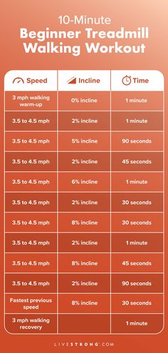 the 10 minute beginner treadmill walking workout plan is shown on an orange background