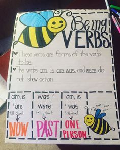 a poster with words and pictures on it that read,'being verbbs '