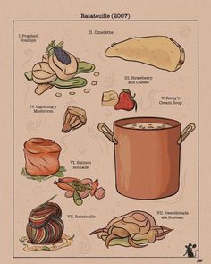 a poster with different types of food on it