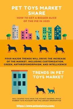 the info sheet for pet toys market share