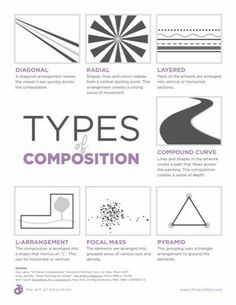 the types of composition in graphic design