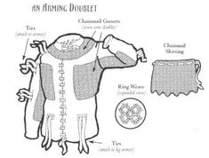 the diagram shows how an arming doublet can be used for clothing and footwear